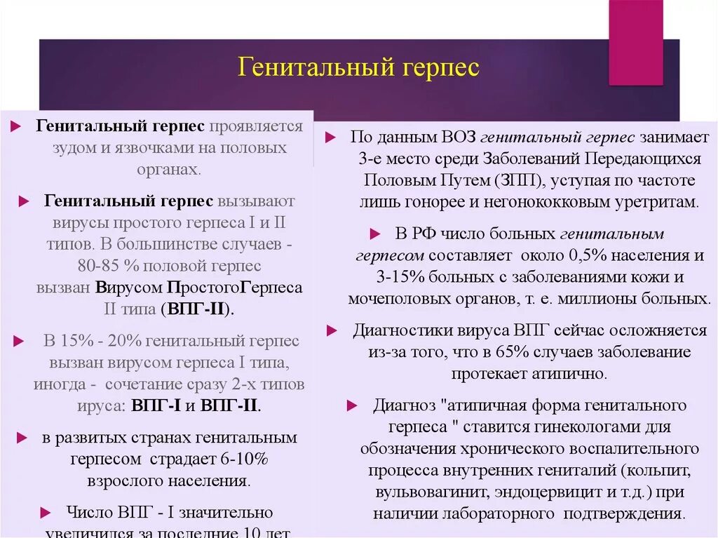 Генитальный герпес у женщин: лечение болезни