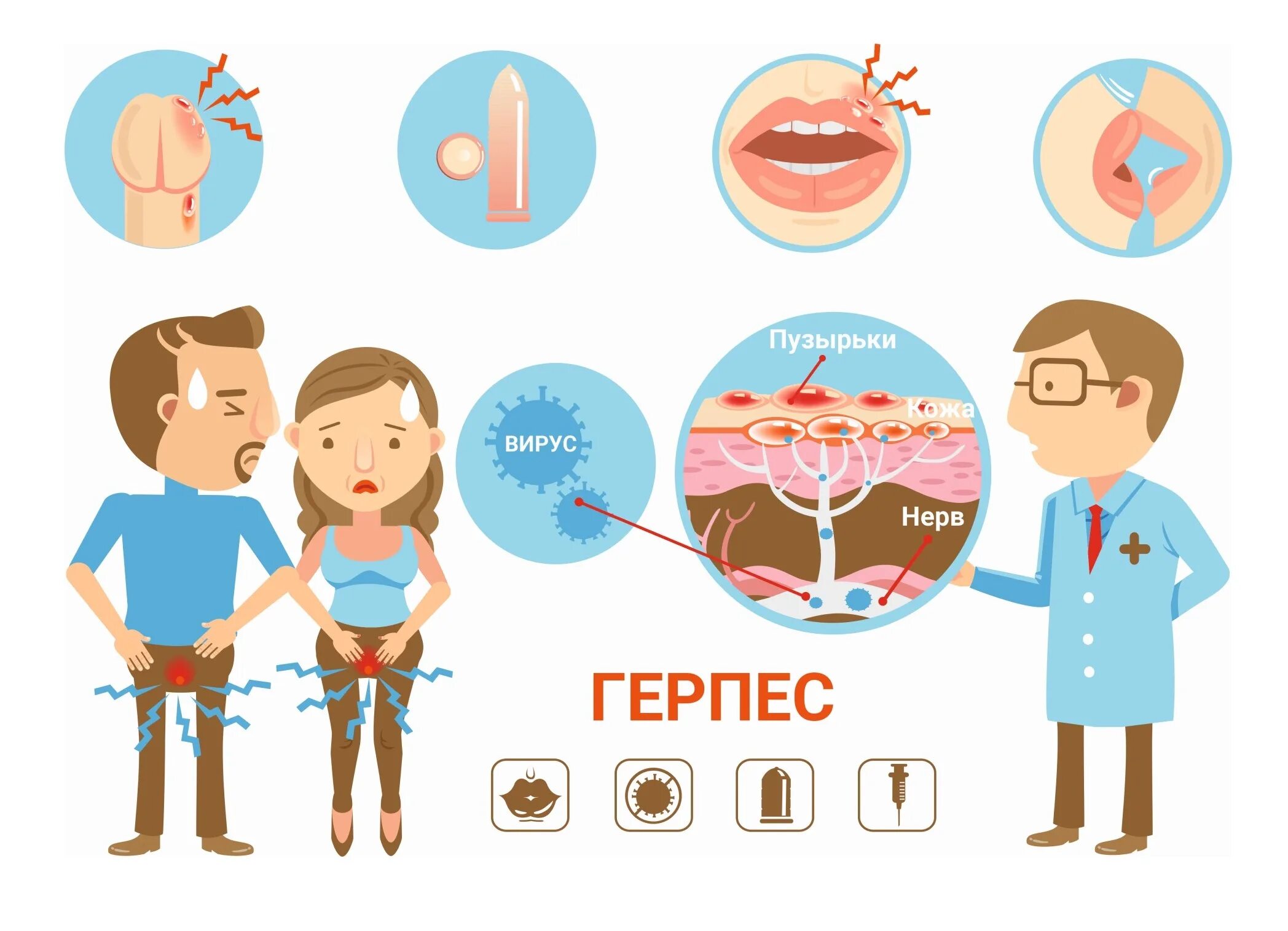 Половой герпес фото Генитальный герпес на половых органах у мужчин и женщин, лечение, симптомы