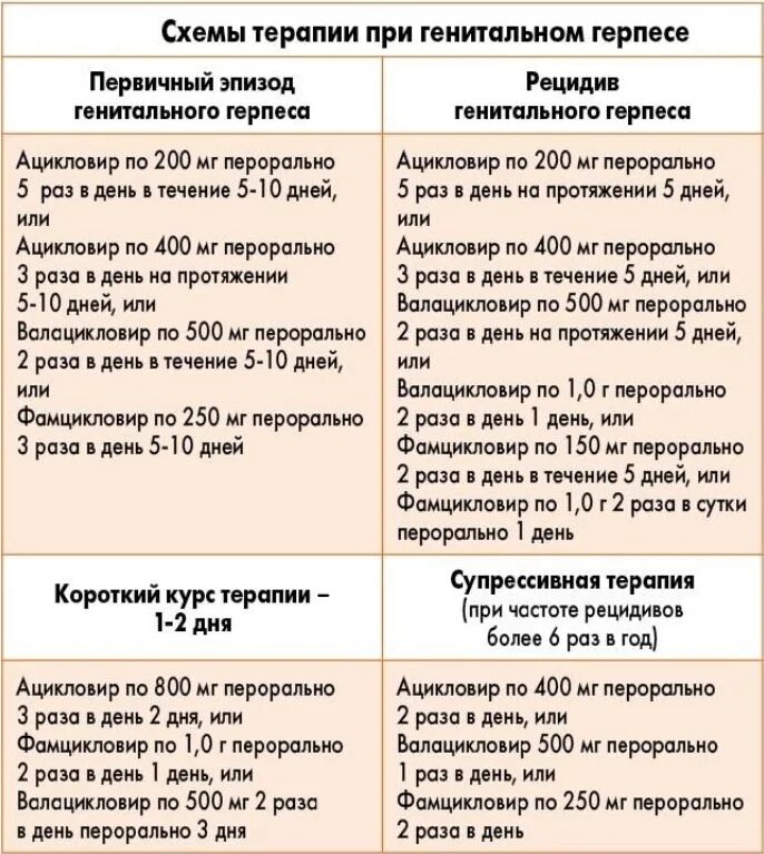 Половой герпес лечение у мужчин фото Генитальный герпес: на половых губах, половом члене, лечение герпеса в интимной 