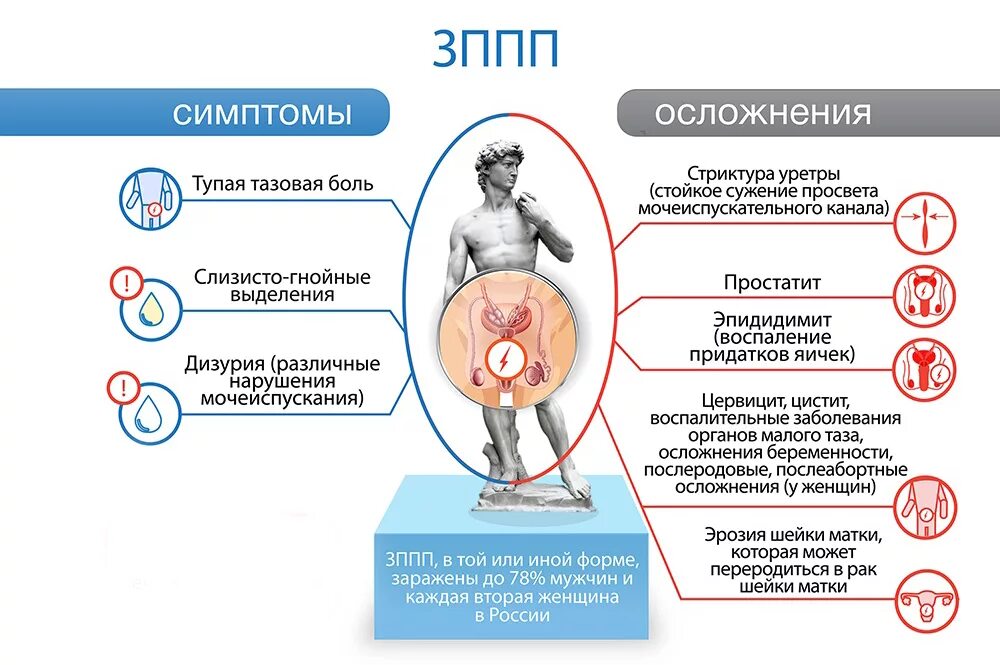 Половые инфекции у мужчин симптомы фото Неделя профилактики инфекций, передающихся половым путем