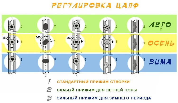 Положение эксцентрика на пластиковых окнах зима фото Как утеплить пластиковые окна самостоятельно, если продумает и на зиму: лучшие с