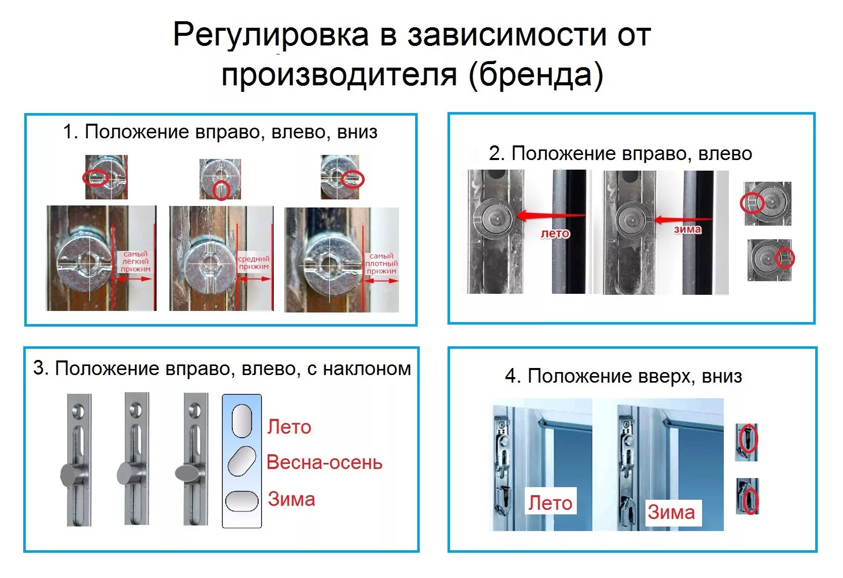 Положение эксцентрика на пластиковых окнах зима фото Переводим окна на зимний период пластиковые