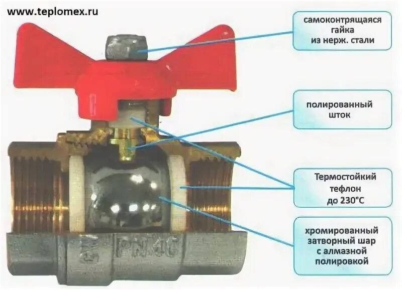 Положение крана закрыто фото Открытый вентиль крана