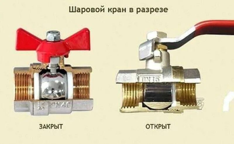 Положение крана закрыто фото Использование шарового крана со сгоном американки krani.su