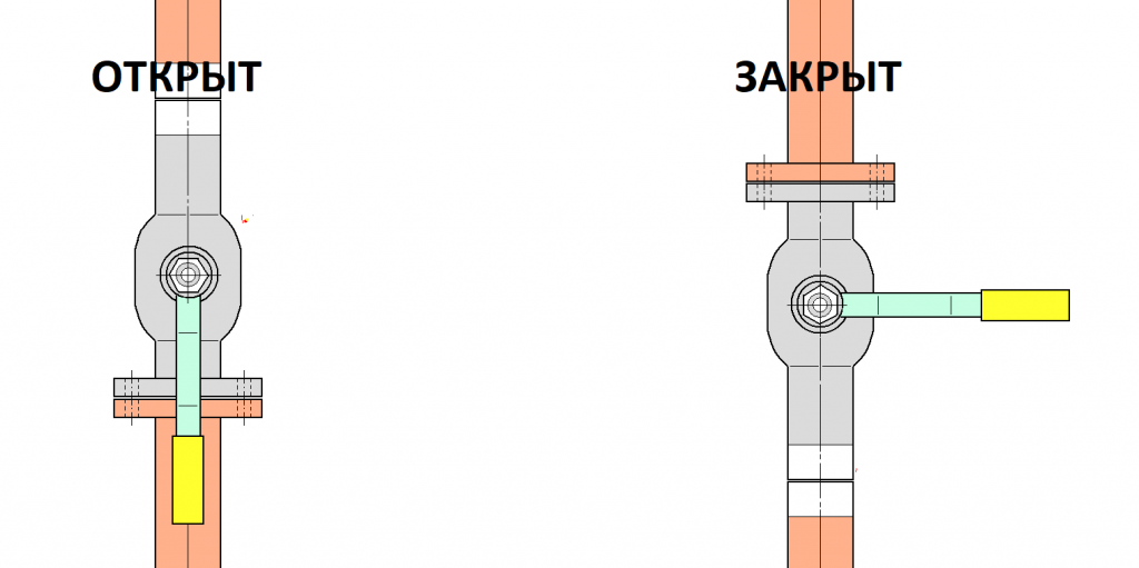 Положение крана закрыто фото Как понять открыт или закрыт шаровой кран