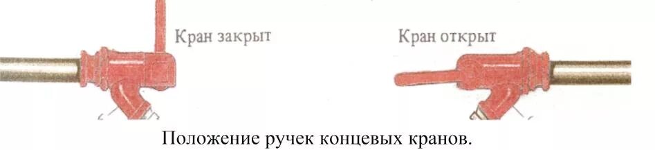 Положение крана закрыто фото Положение шарового крана закрыто