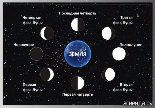 Положение луны фото 12 месяцев лунного исламского календаря islam.ru