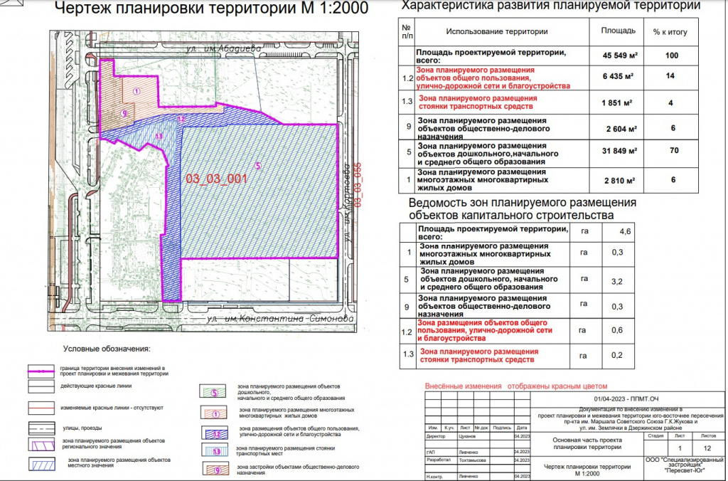 Положение о проекте планировки территории Новую дорогу и место под точечную застройку согласуют с жителями в Дзержинском р