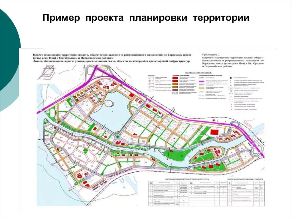 Положение о проекте планировки территории Проектирование планировки территории