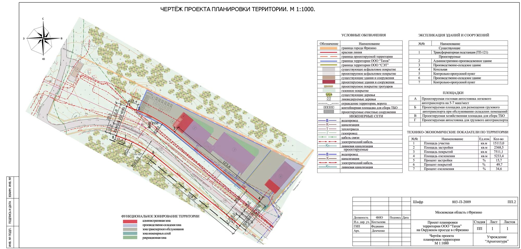 Положение о проекте планировки территории Сбцп территориальное планирование и планировка территорий