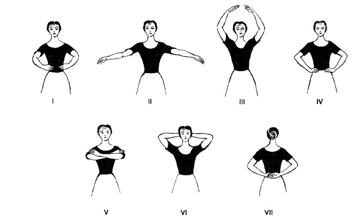 Положение рук фото Онлайн мастер класс по хореографии "Позиции рук в народном танце" 2020, Советски