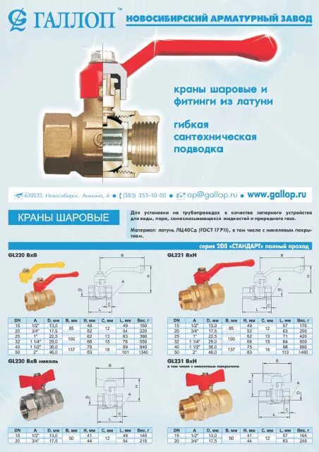 Положение шарового крана открыто закрыто фото Краны шаровые муфтовые ГАЛЛОП - продажа в СПб