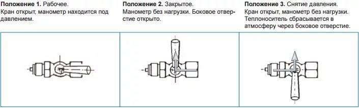 Положение шарового крана открыто закрыто фото Запорные краны для манометра RM MZ Watts