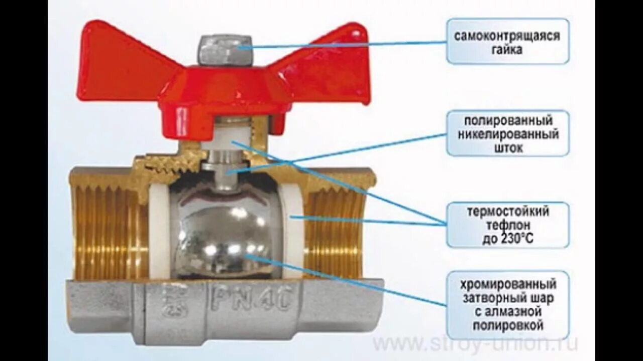 Положение шарового крана открыто закрыто фото Ремонт шарового крана своими руками - YouTube