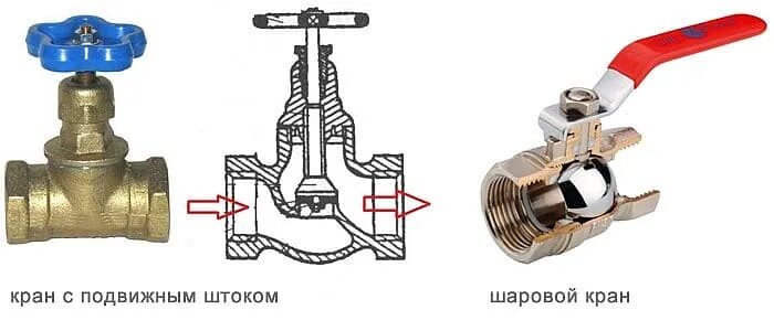 Положение шарового крана открыто закрыто фото Система отопления: байпас