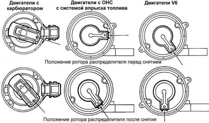 Положение трамблера двигатель na20s фото Ignition distributor (Power unit / Ignition and control / Ford Scorpio 1 1985-19