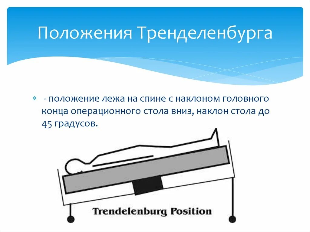 Положение тренделенбурга что это такое фото Положение тренделенбурга на операционном столе - Гранд Проект Декор.ру