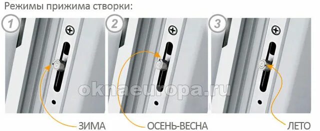 Положение зима лето на пластиковых окнах фото Летний и зимний режим в пластиковых окнах.