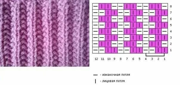 Польская резинка спицами поворотными рядами схема вязания 10 вариантов резинки спицами со схемами: от классических до декоративных Костром