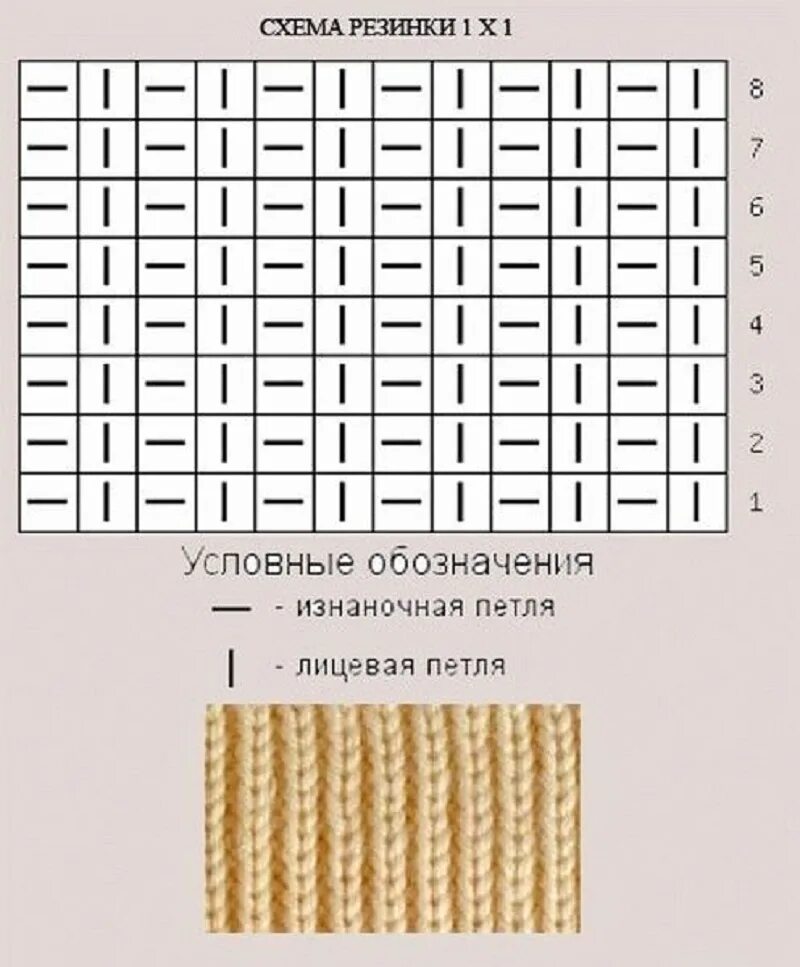Польская резинка спицами поворотными рядами схема вязания Картинки РИСУНОК РЕЗИНКА СПИЦАМИ СХЕМЫ