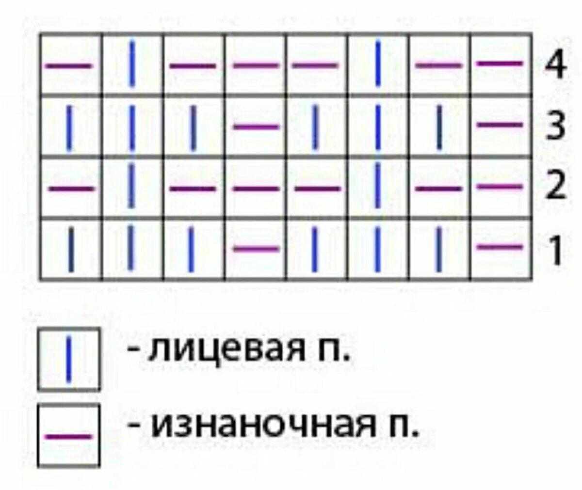 Польская резинка спицами поворотными рядами схема вязания Польская резинка - простой узор во множестве вариантов современных моделей Мой М
