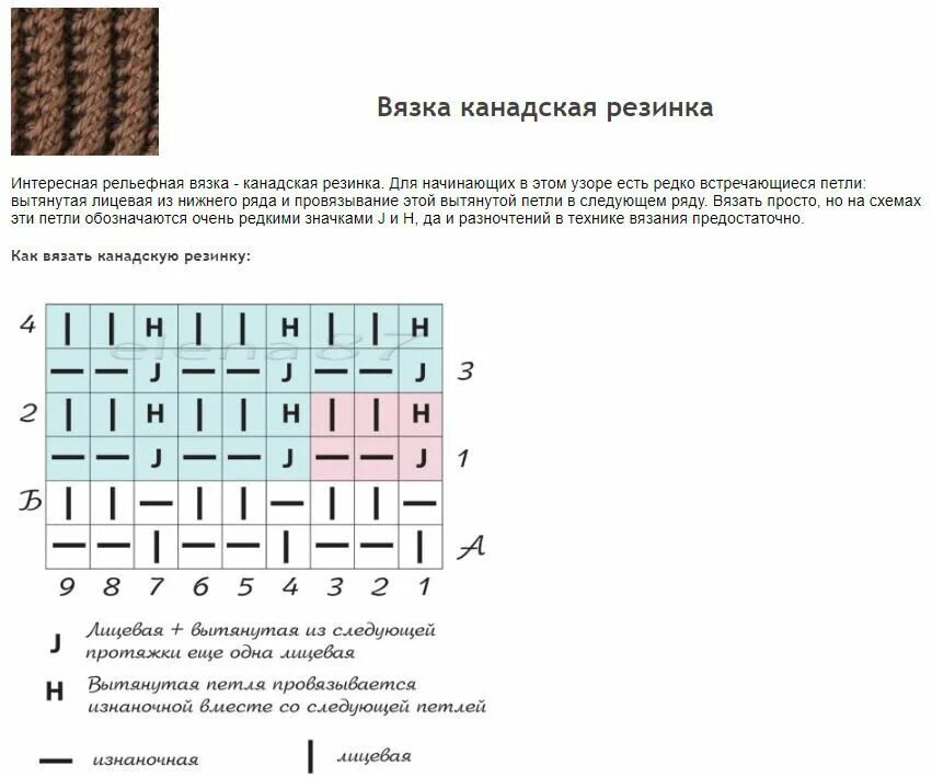 Польская резинка спицами поворотными рядами схема вязания Резинка спицами - схема вязания резинок для начинающих Вязание, Схемы вязания и 