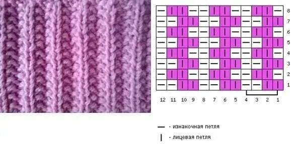 Польская резинка спицами схема 10 вариантов резинки спицами со схемами: от классических до декоративных Костром