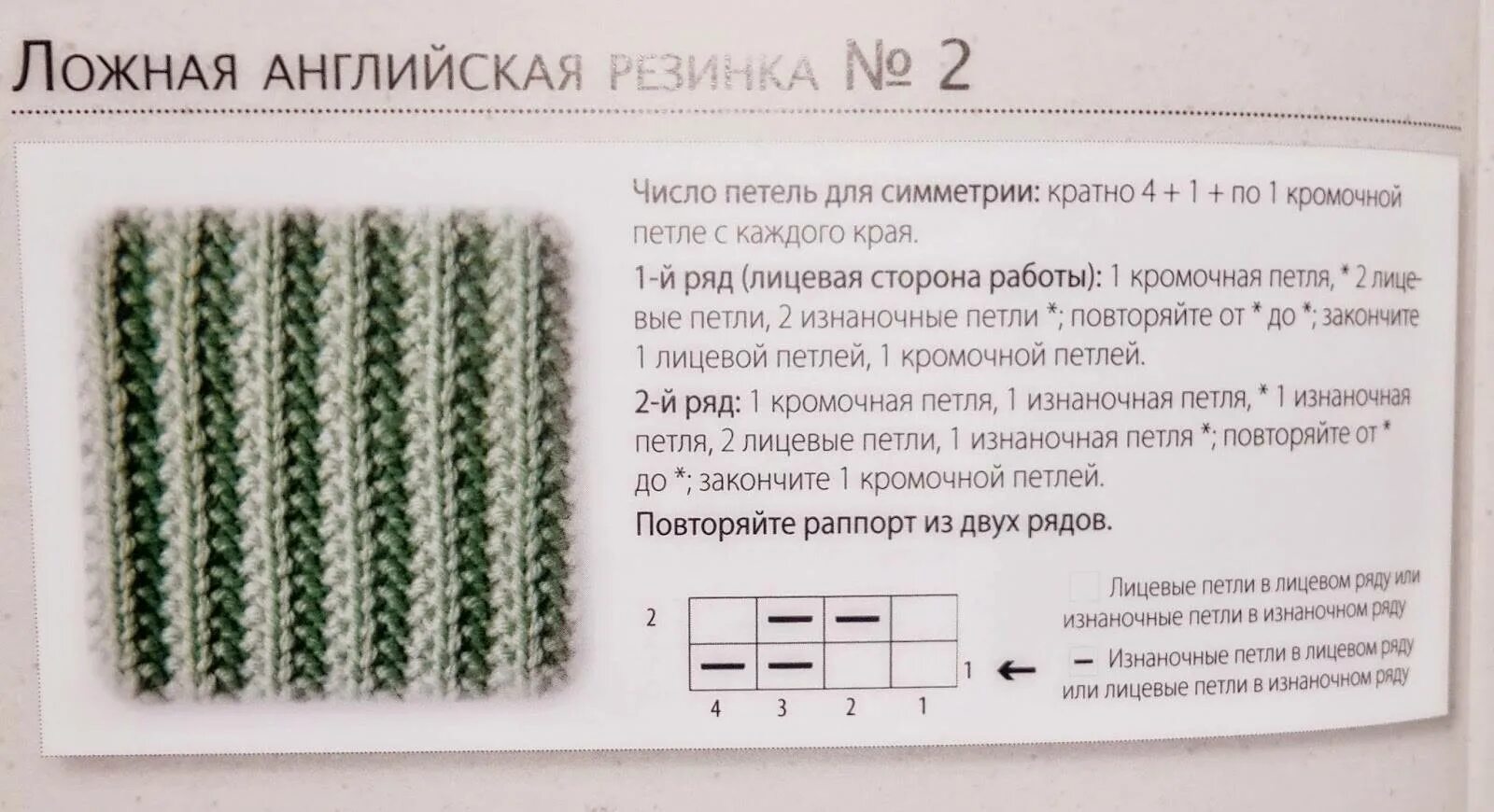 10 вариантов резинки спицами со схемами: от классических до декоративных Костром