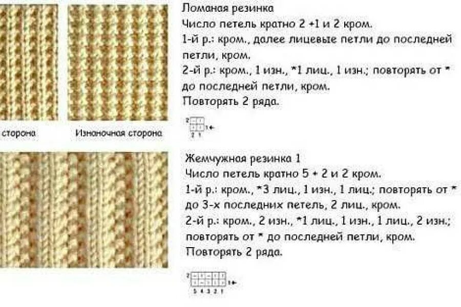 Польская резинка спицами схема вязания для начинающих Картинки КРАСИВАЯ РЕЗИНКА ВЯЗАТЬ СПИЦАМИ