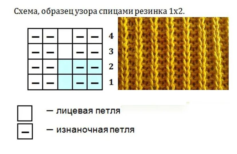 Полуанглийская резинка спицами схема вязания Как вязать наколенники из шерсти спицами: (вязанные) - пошаговая инструкция, как