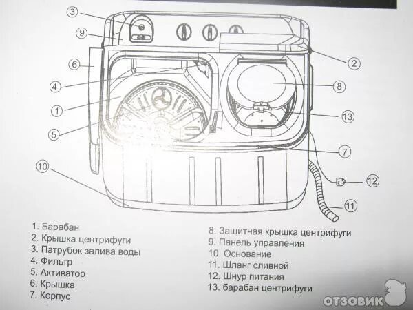 Полуавтомат стиральная машина подключение Отзыв о Стиральная машина полуавтоматическая Renova WS-70P Прекрасный вариант дл