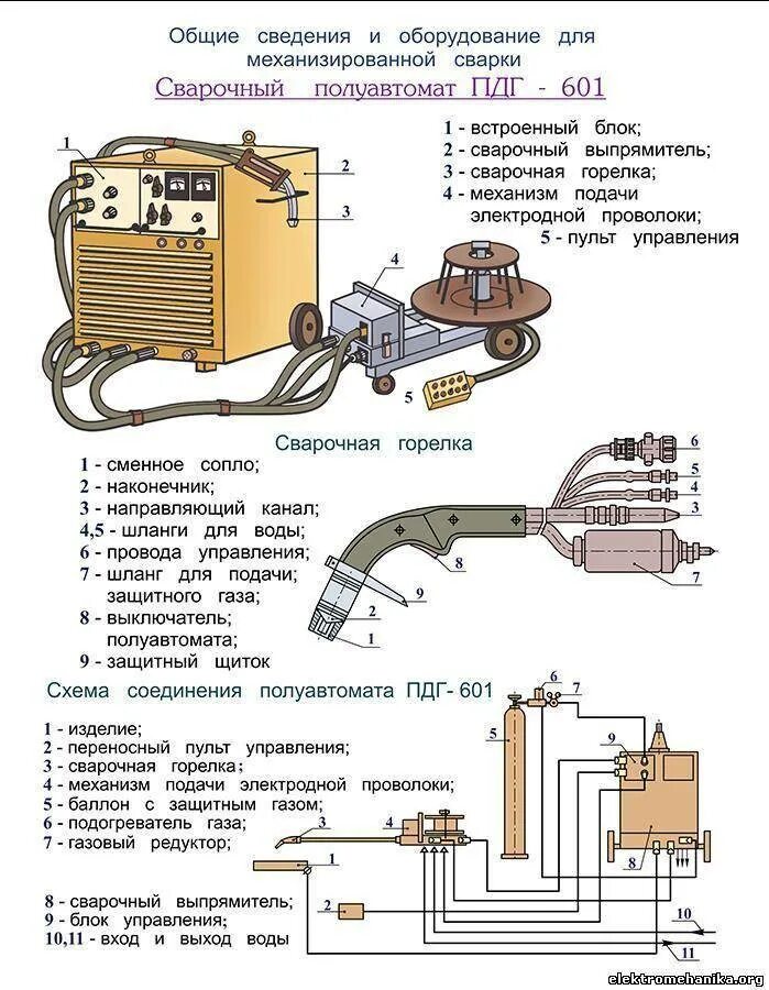 Полуавтомат сварочный подключение газа Сварочный аппарат инвекторного типа для ручной электродуговой сварки: Инструкция