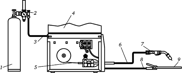 Полуавтомат сварочный подключение газа Принципиальная схема и особенности полуавтоматической сварки . Сварочные работы.