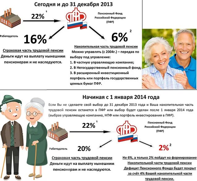 Получение пенсии на дому оформление Если пенсионер умирает получаем ли пенсии