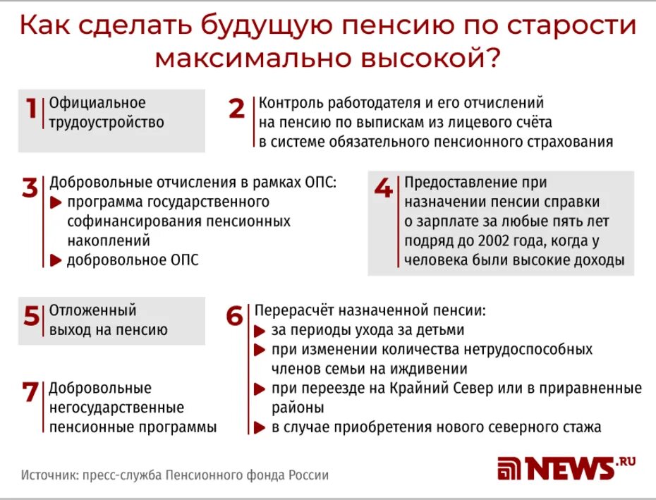 Получение пенсии на дому оформление Если не получил пенсию вовремя: найдено 73 изображений