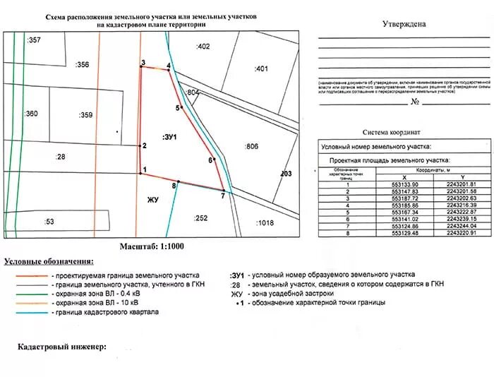 Получение схемы расположения земельного участка Кадастровые работы, проведение - услуги центра * Центр геодезии Истра