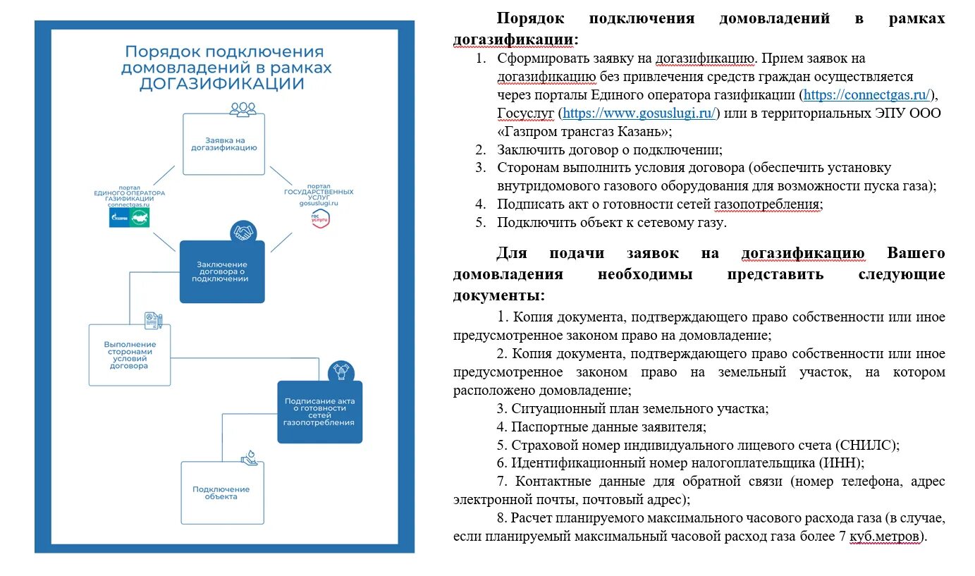 Получение субсидии на подключение газа Безопасность