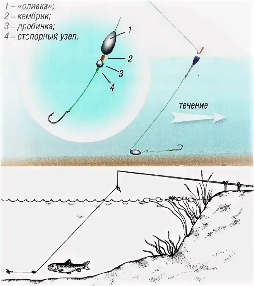 Полудонка оснастка ЛОВЛЯ НА ПОЛУДОНКУ Полудонка - рыболовная снасть проверенная временем, нечто сре