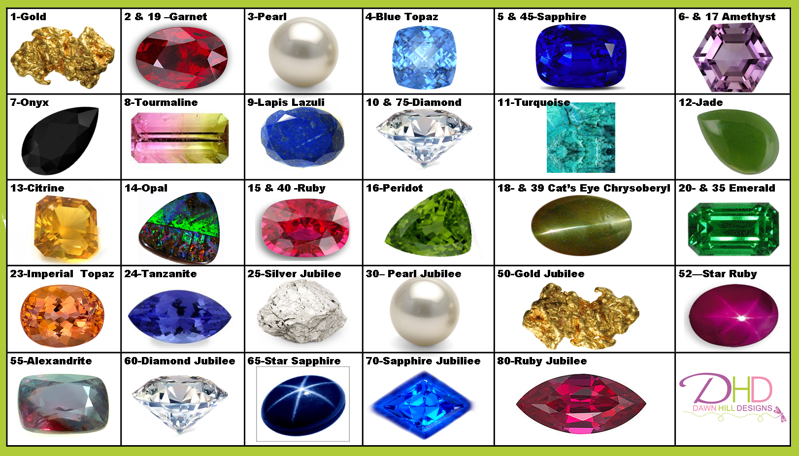 Полудрагоценные камни фото цена Related image Gemstones Information 15th wedding anniversary, Wedding gallery, D