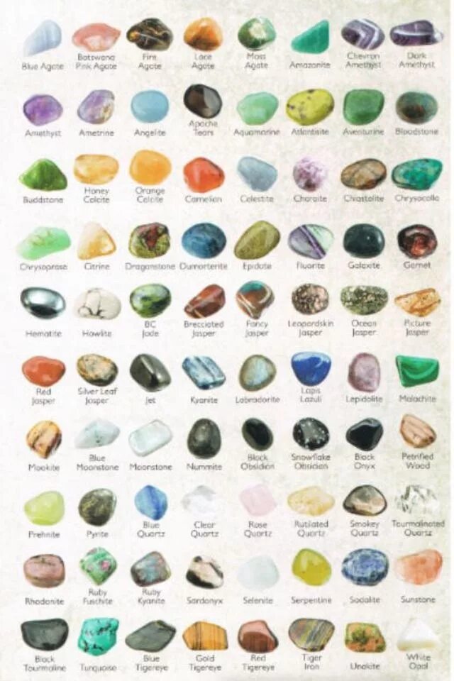 Полудрагоценные камни названия и фото Stones Tumbled gemstones, Gemstones, Rocks and minerals