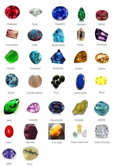 Полудрагоценные камни список названий с фото #Gemstones Gemstones chart, Crystals and gemstones, Gemstones