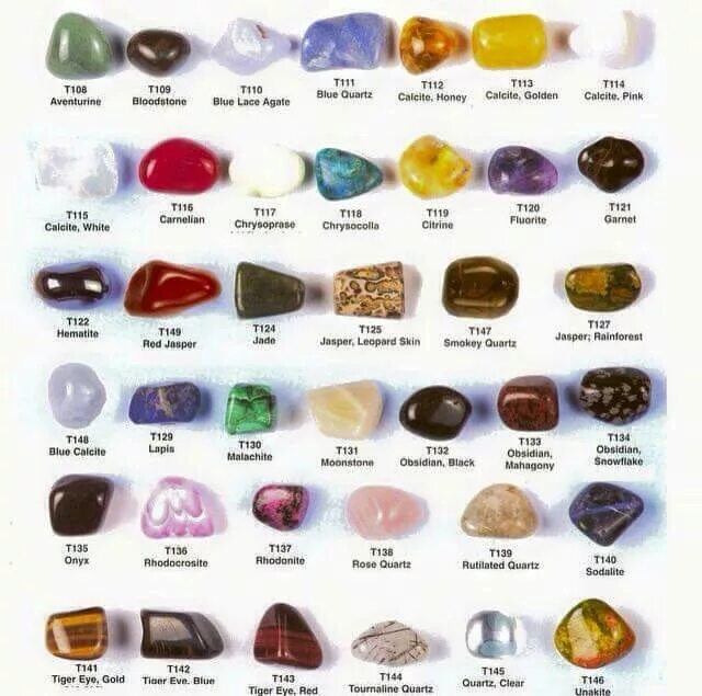 Полудрагоценные камни список с фото Gemstone chart Gemstones chart, Stones and crystals, Minerals and gemstones