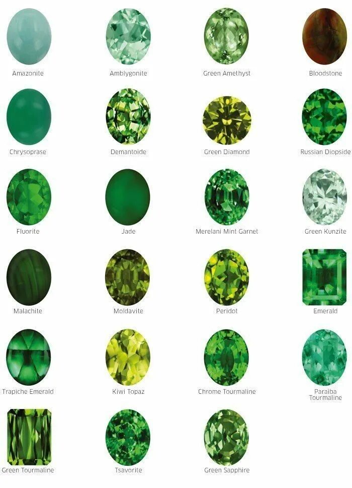 Полудрагоценные камни зеленого цвета фото Pin on Jewelry Gems jewelry, Green gems, Gemstones chart