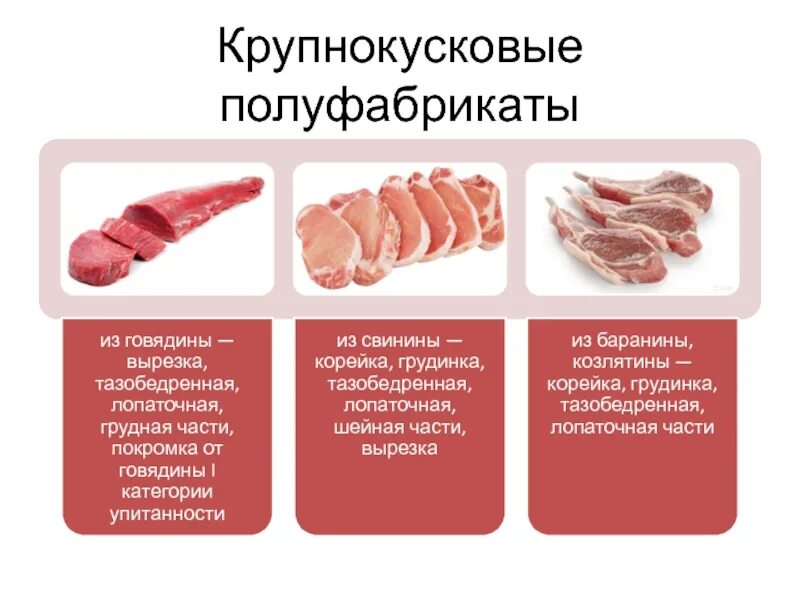 Полуфабрикаты из свинины ассортимент с фото Презентация полуфабрикаты из свинины