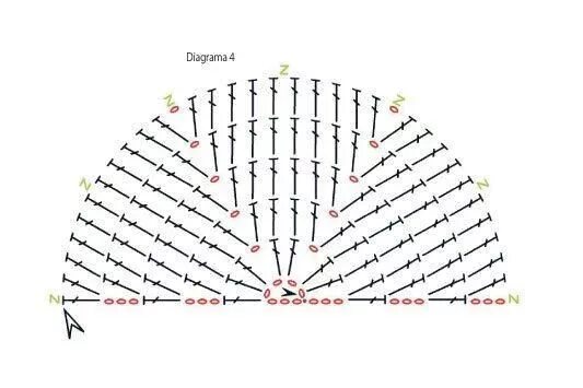 Полукруг крючком схема полукруг крючком - Поиск в Google Связанные крючком узоры на пончо, Основы вязан