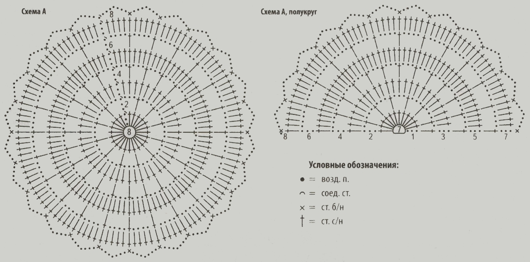 Полукруг крючком схема Шикарные ковры, связанные из отдельных мотивов - крючком! Примеры, идеи, схемы! 