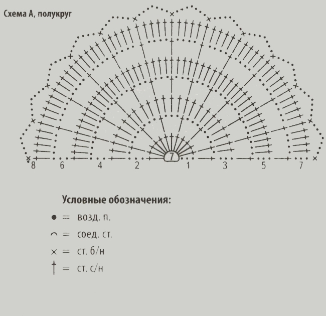 Полукруг крючком схема Вязаное платье из мотивов крючком - Lilia Vignan