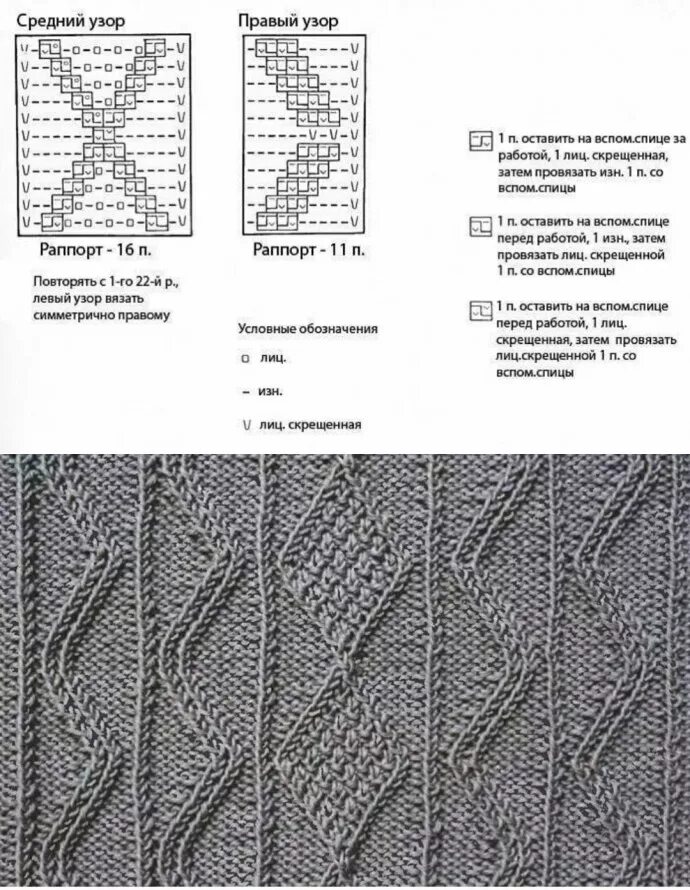Полупатентные узоры спицами схемы и описание Интересный узор спицами Вязание СПИЦАМИ Постила