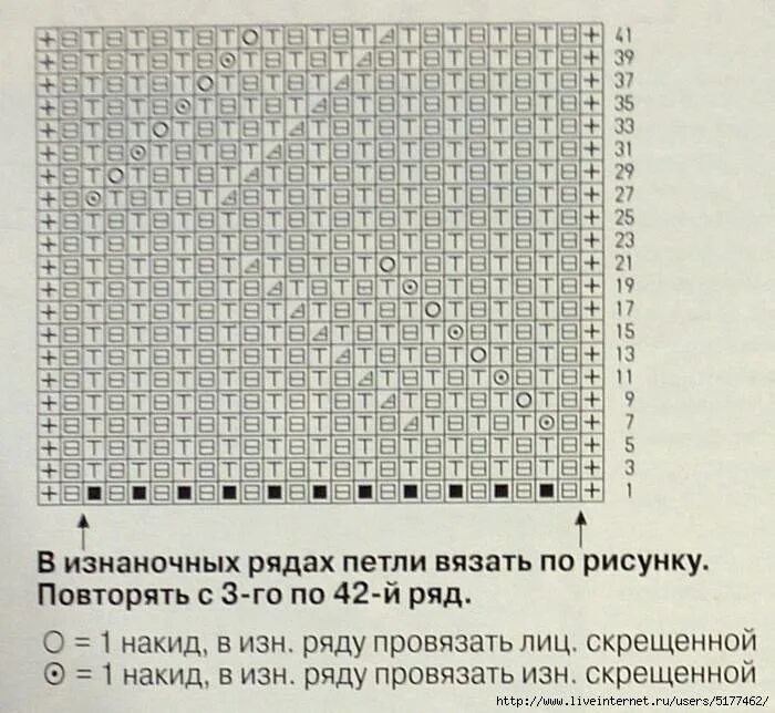 Полупатентный узор спицами схема и пошаговое описание Патентные узоры спицами: схемы с описанием