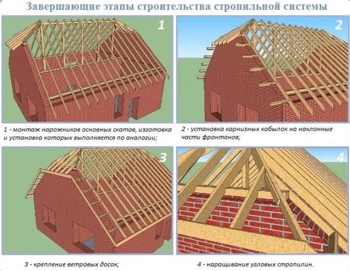 Полувальмовая двускатная крыша фото Стропильная система полувальмовой крыши: особенности монтажа